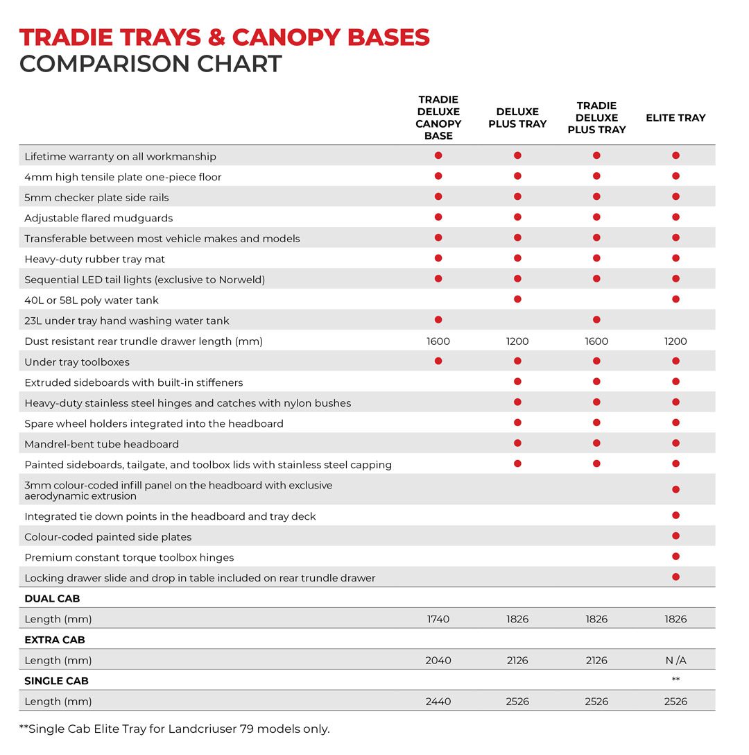 Comparison Table of Norweld's Range of Tradie Ute Trays