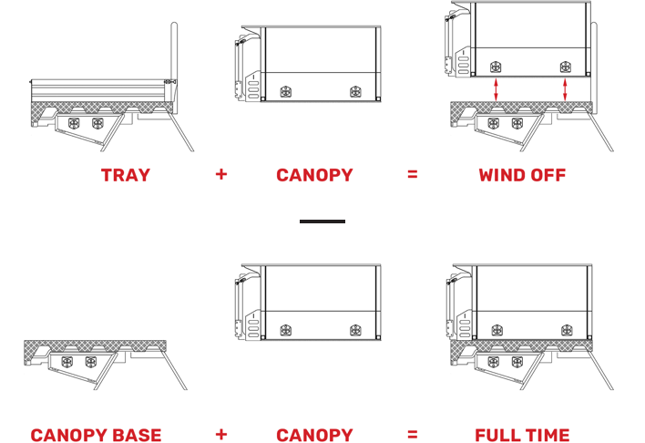 Tray options